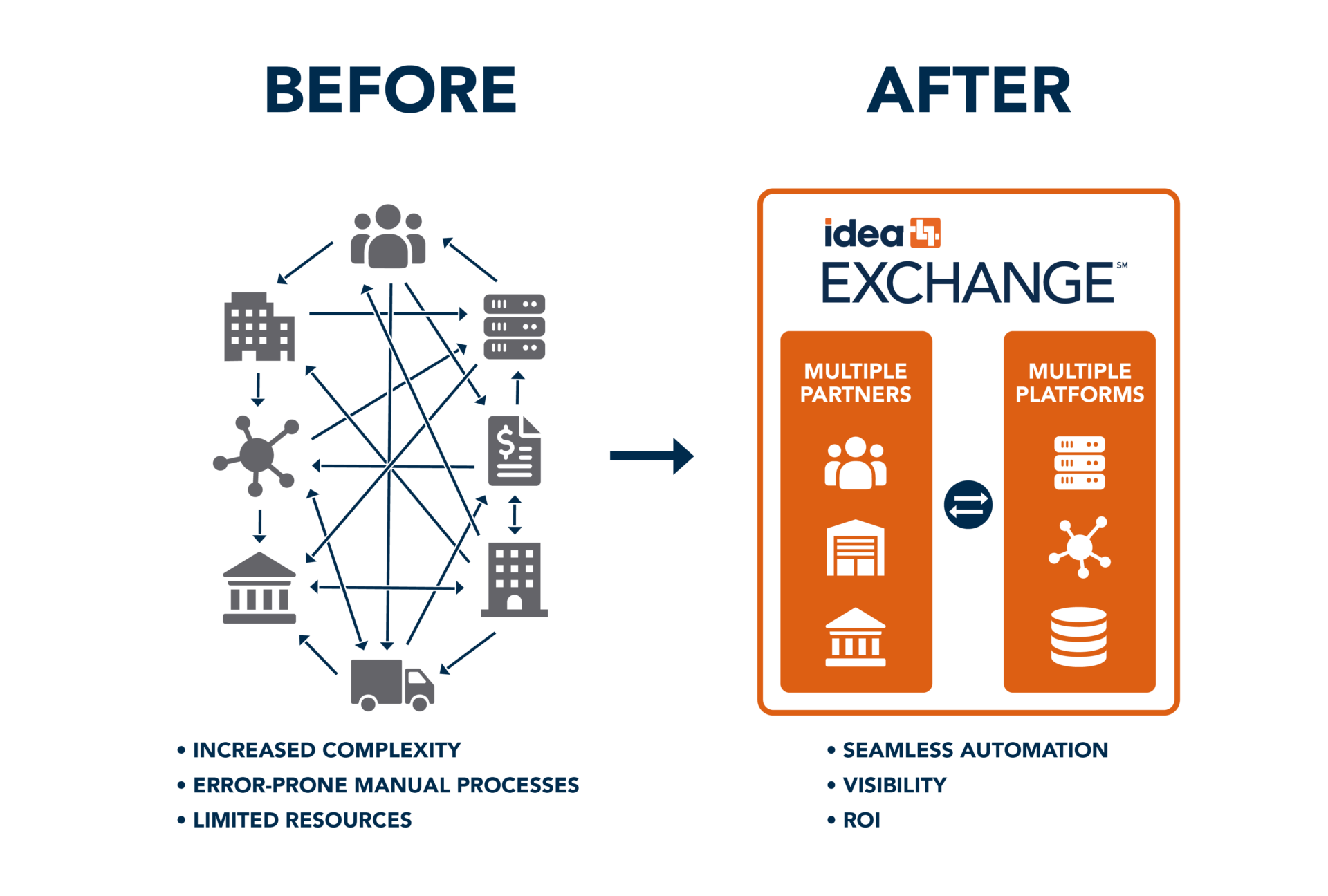 [GBG-661] IDEA Exchange infographic - infographic design #2 (1.2)